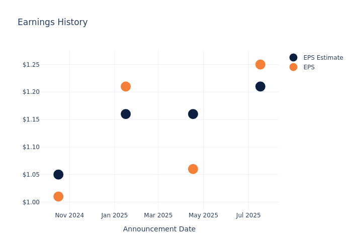 eps graph