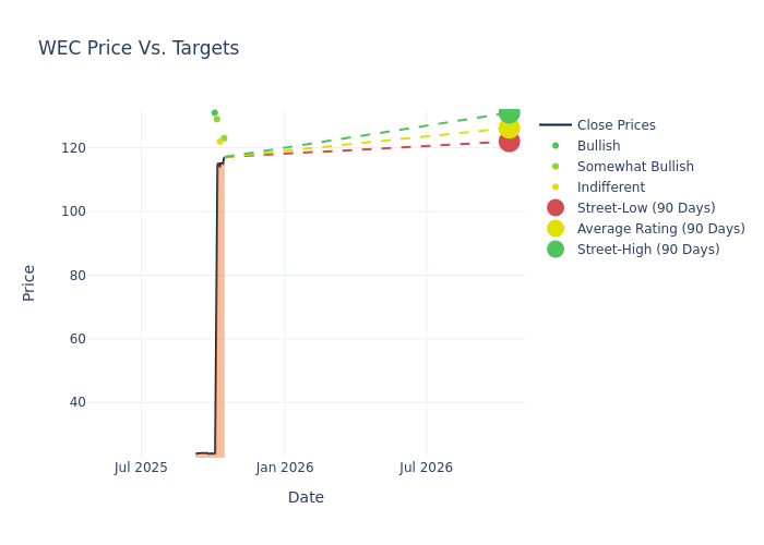 price target chart