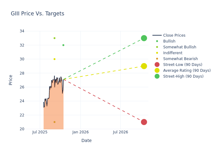 price target chart