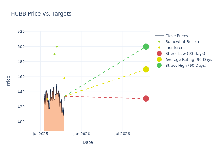 price target chart