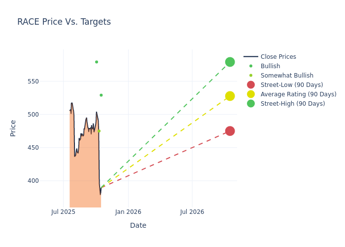 price target chart