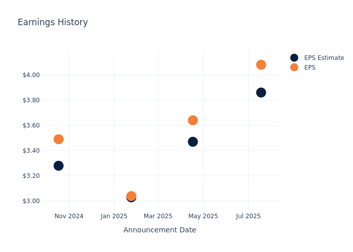 eps graph