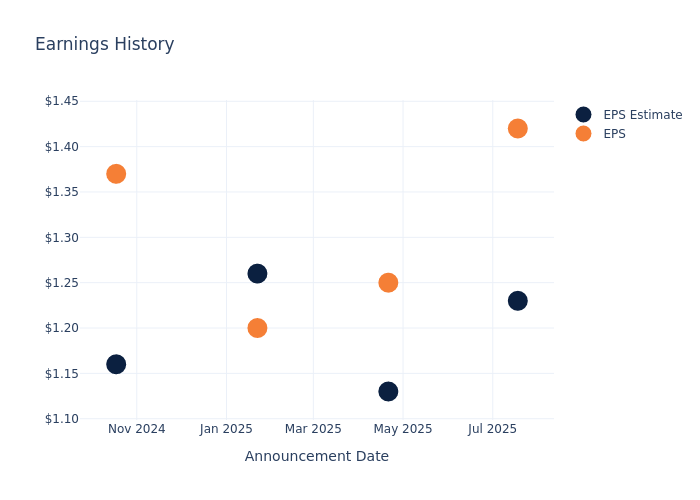 eps graph