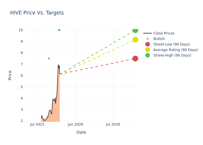 price target chart