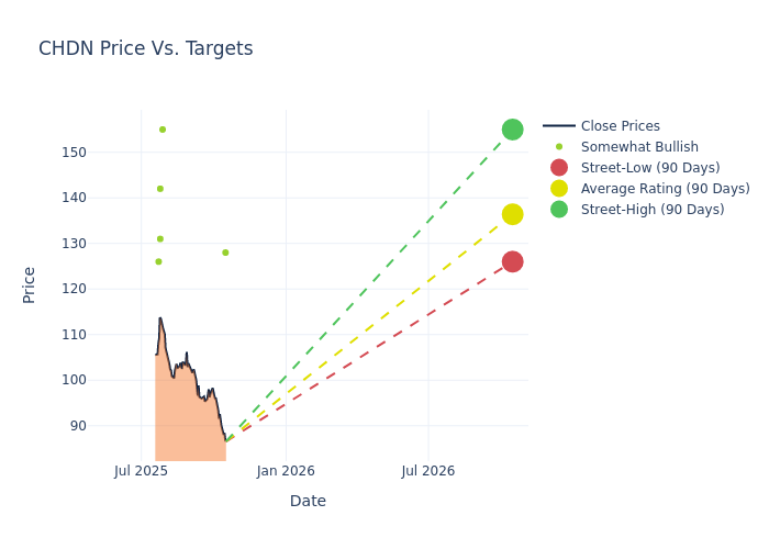 price target chart