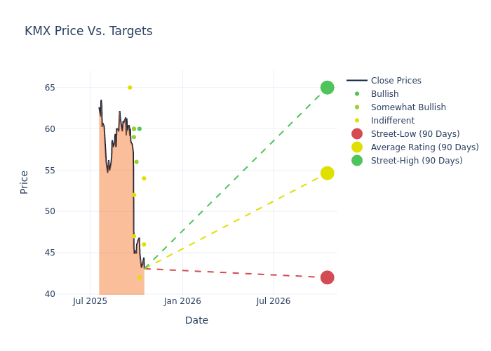 price target chart