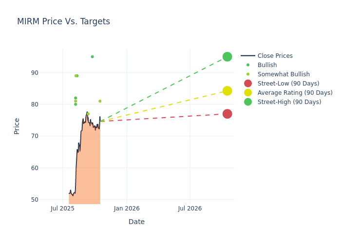 price target chart