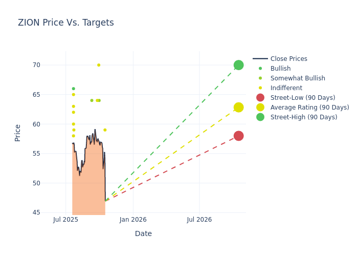 price target chart