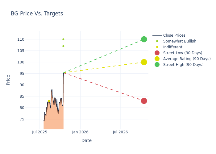 price target chart