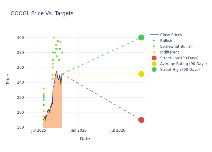 price target chart
