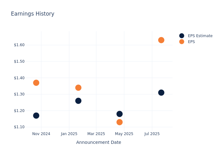 eps graph