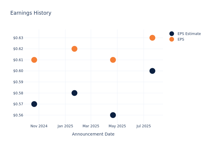 eps graph