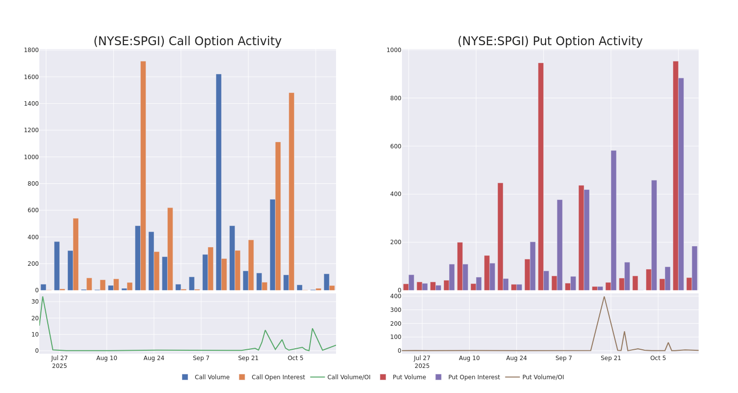 Options Call Chart