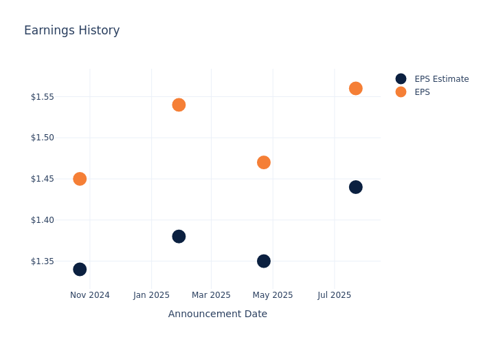 eps graph