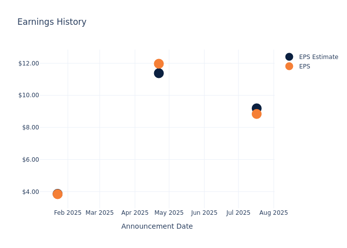 eps graph