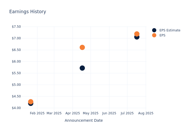 eps graph