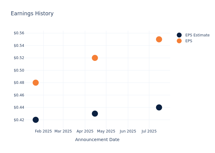 eps graph