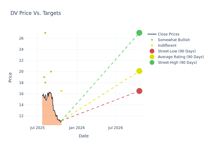 price target chart