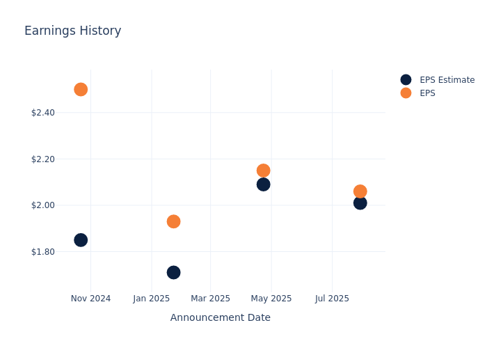 eps graph