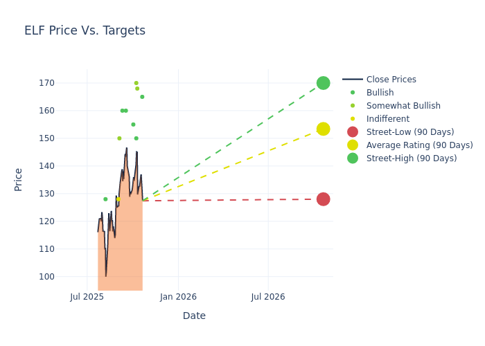 price target chart