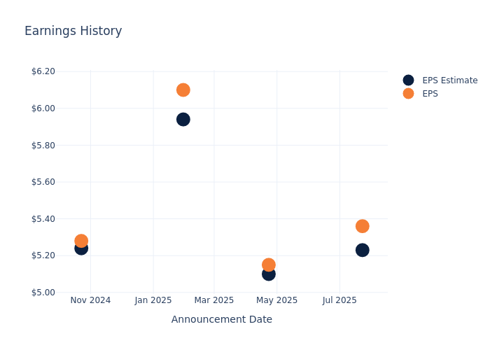 eps graph