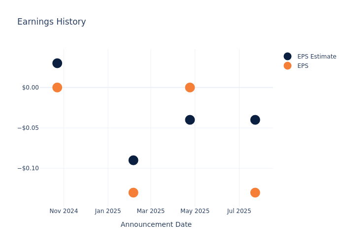 eps graph