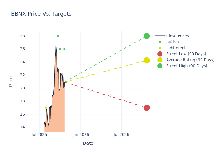 price target chart
