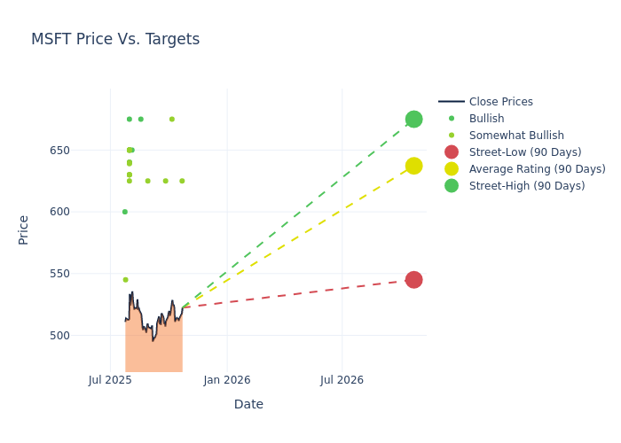 price target chart