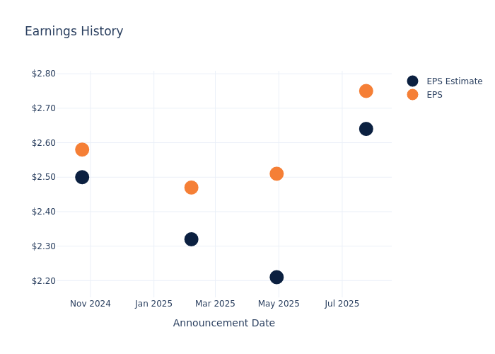 eps graph
