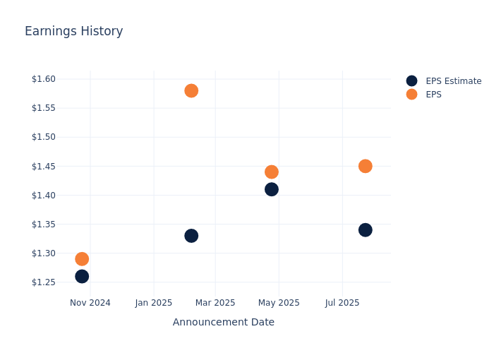 eps graph