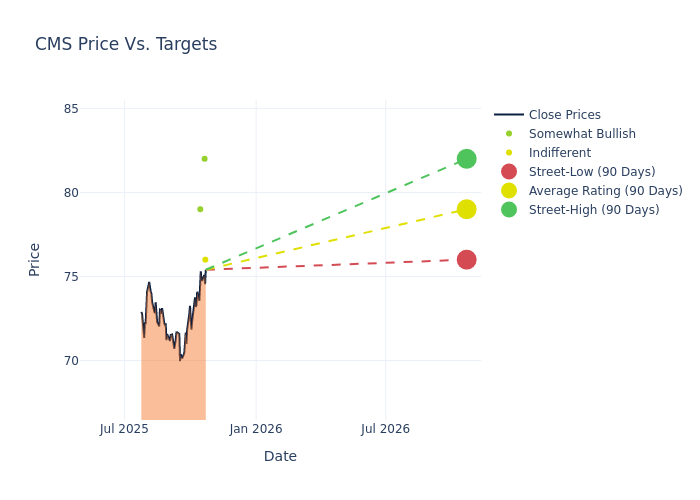 price target chart