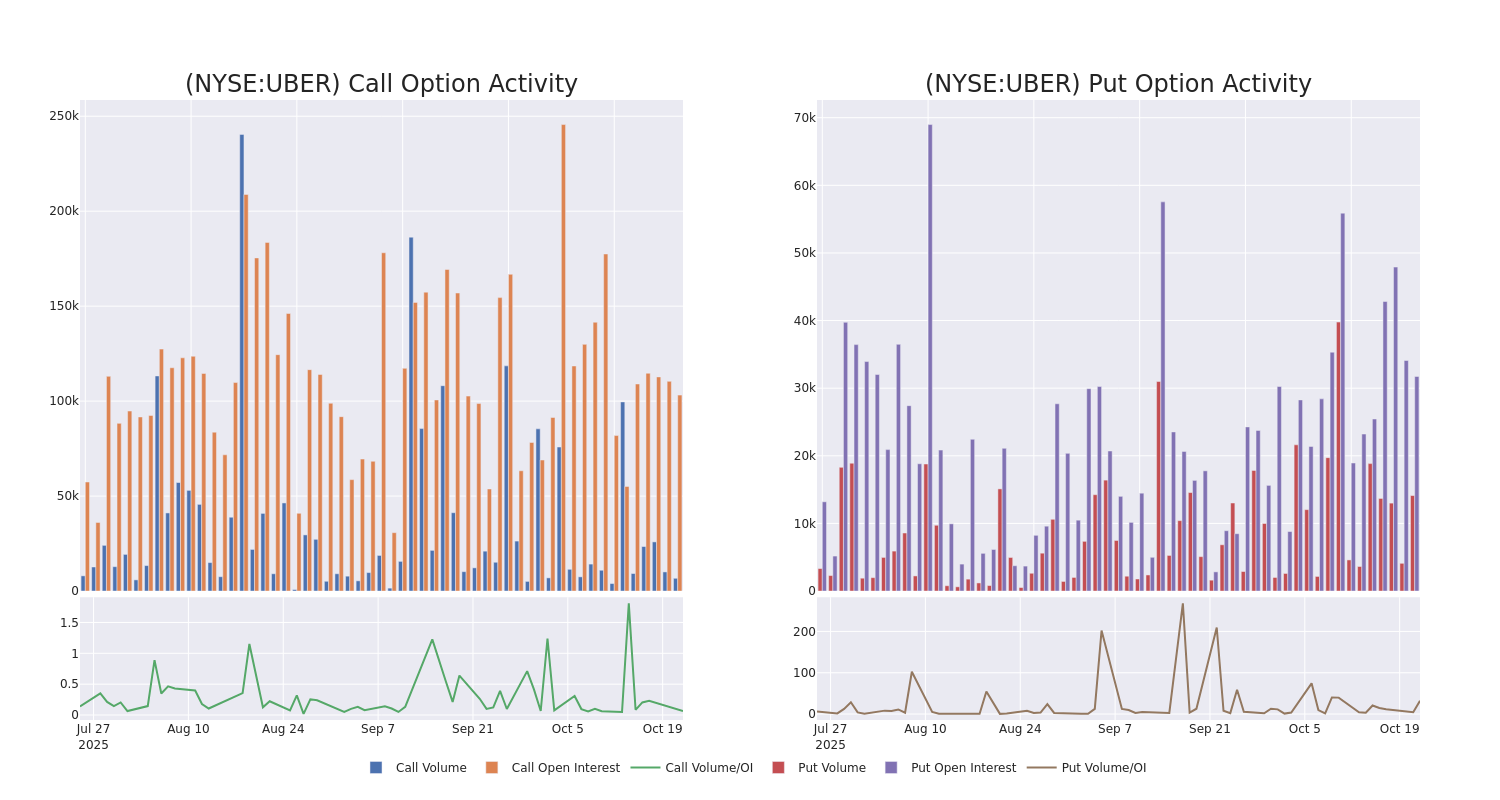 Options Call Chart