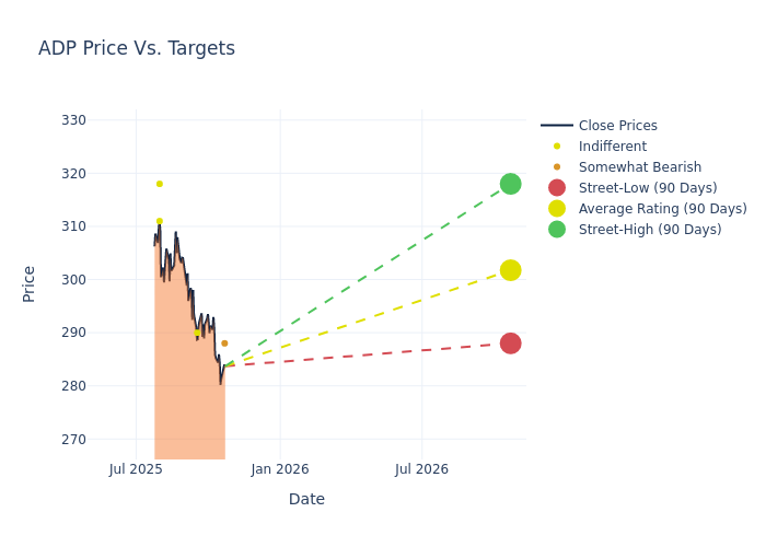 price target chart