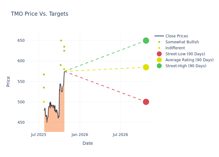 price target chart