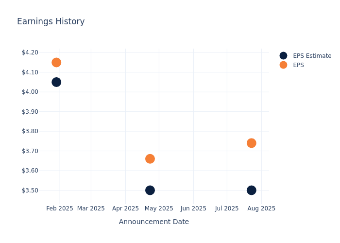 eps graph
