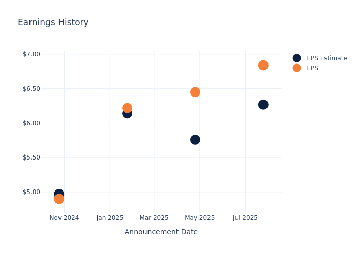 eps graph