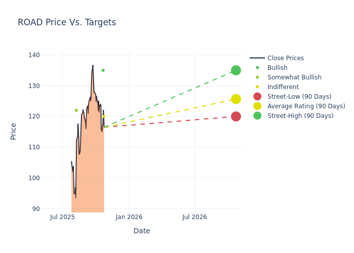 price target chart