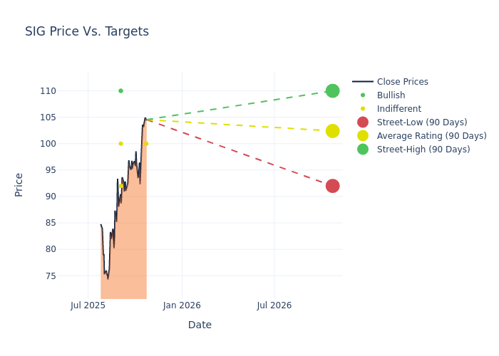 price target chart