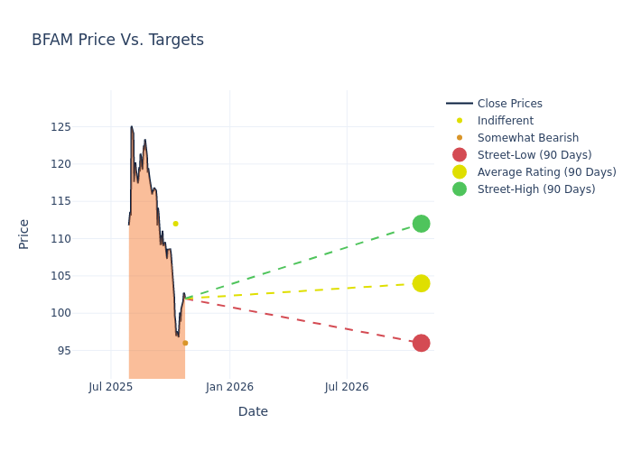 price target chart