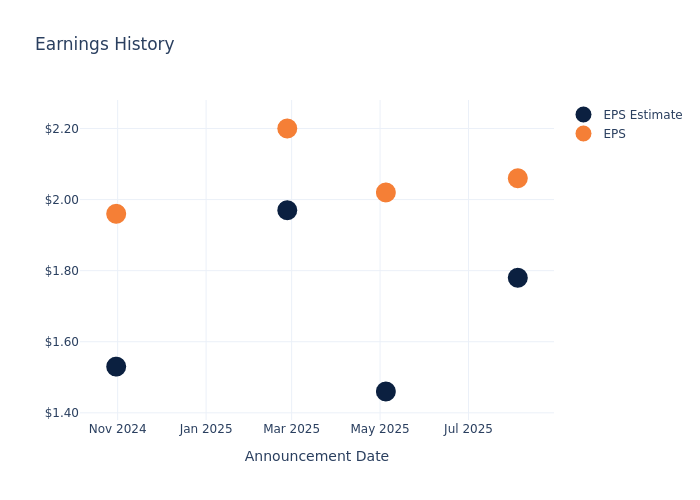 eps graph