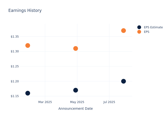 eps graph