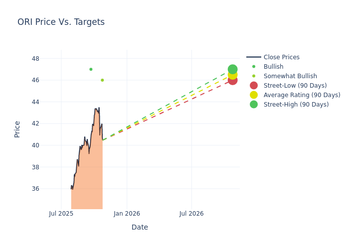 price target chart