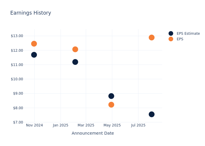 eps graph