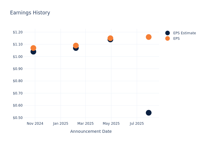 eps graph