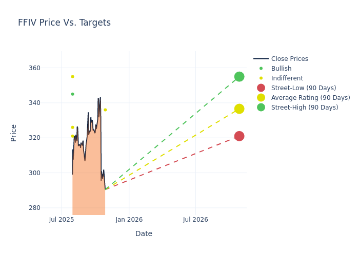 price target chart