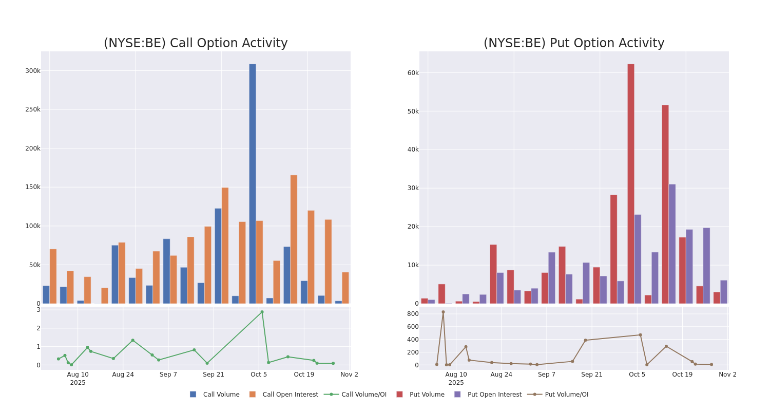 Options Call Chart