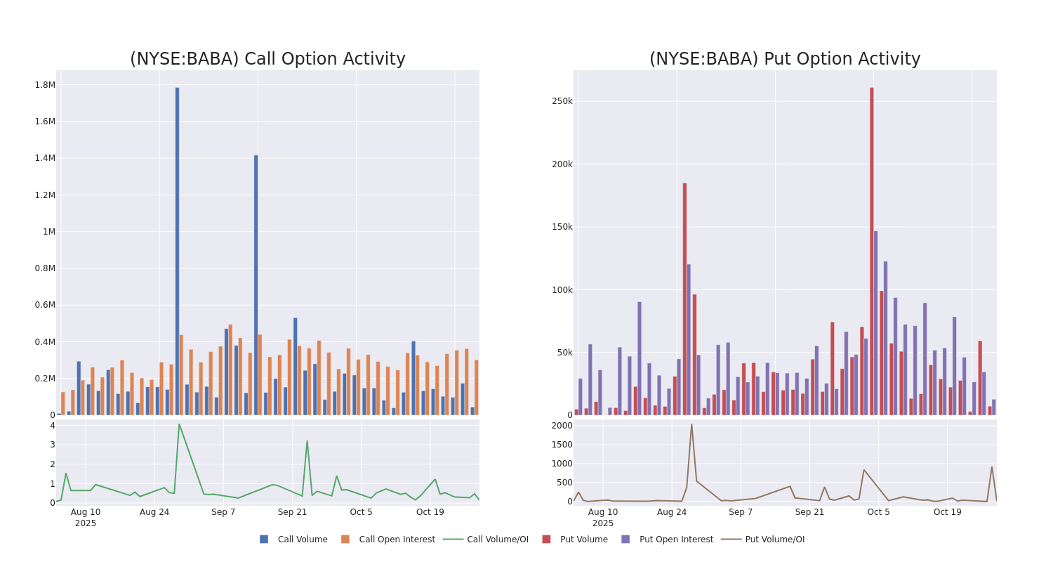 Options Call Chart