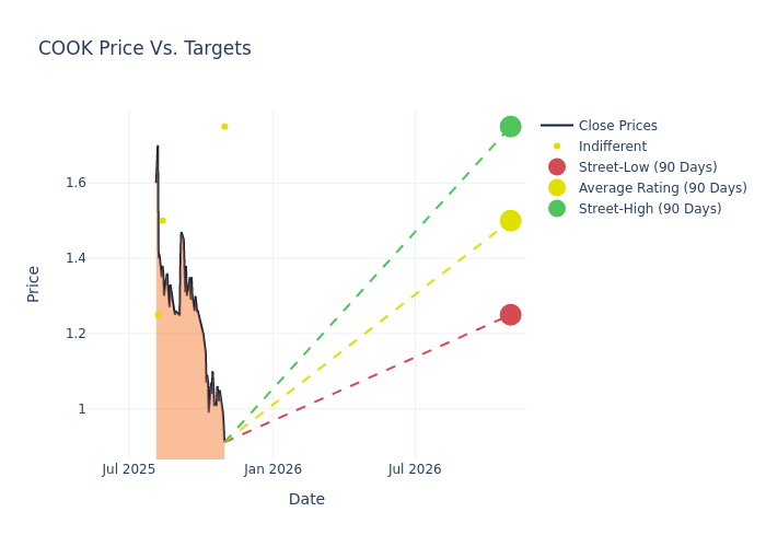 price target chart