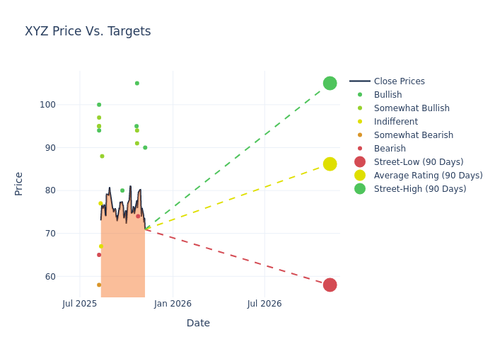 price target chart