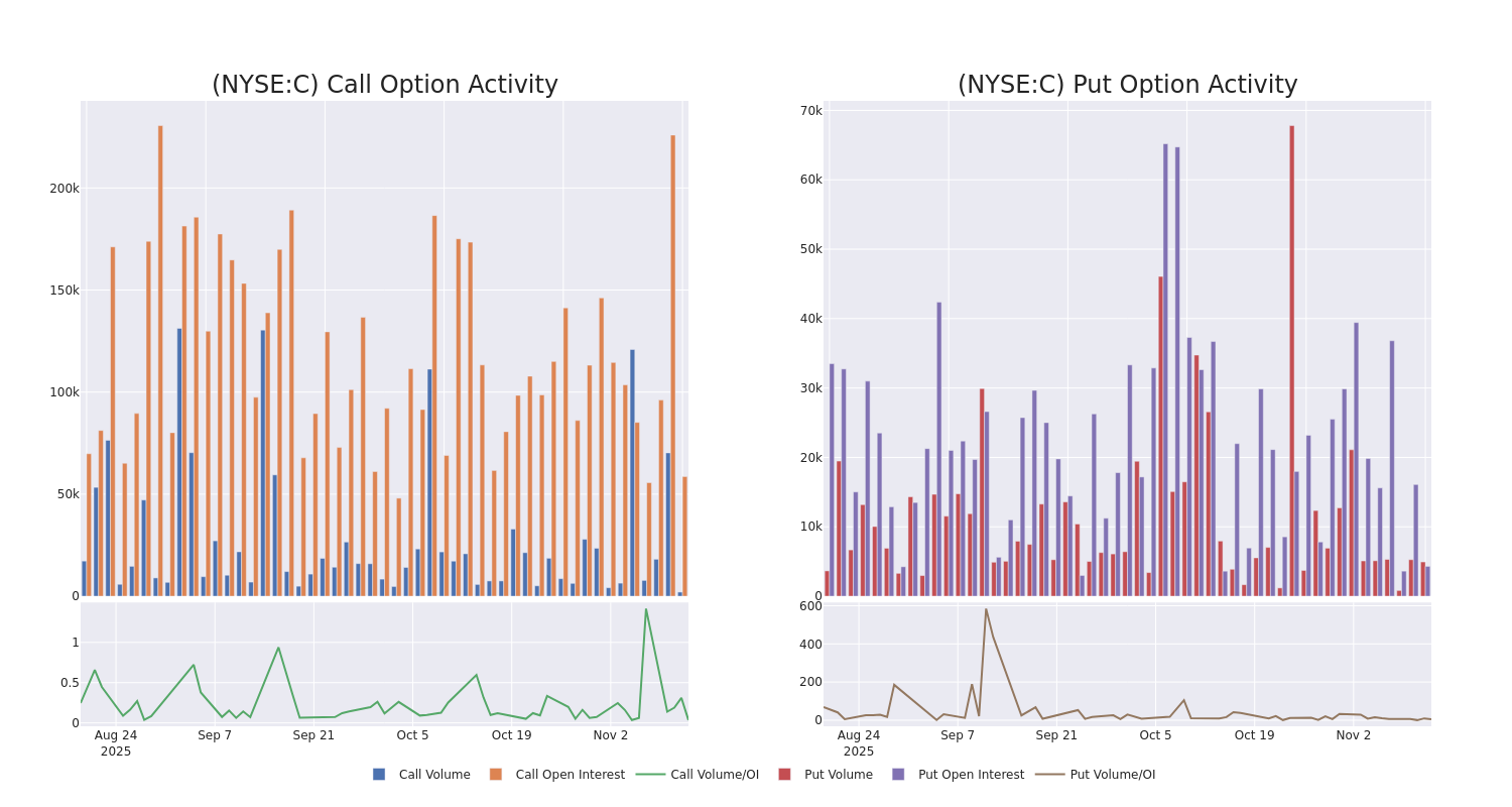 Options Call Chart